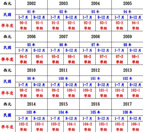 民國55年屬什麼|民國年份、西元年份、日本年號、中國年號、歲次對照表 – G. T.